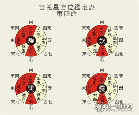 艮宅风水|学风水先入手八宅：八宅风水全解读